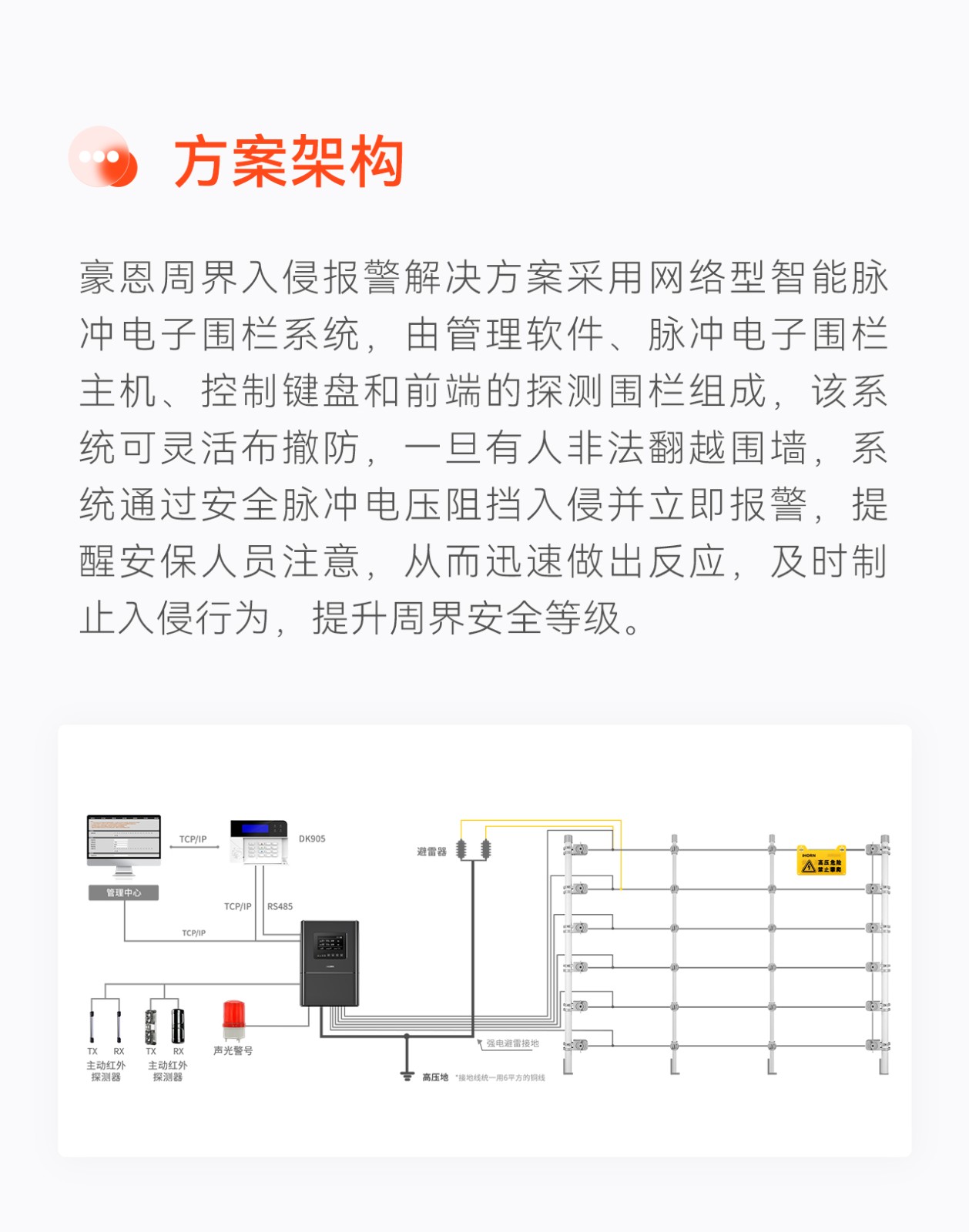 豪恩周界入侵報(bào)警解決方案--推文長(zhǎng)圖版_03.jpg