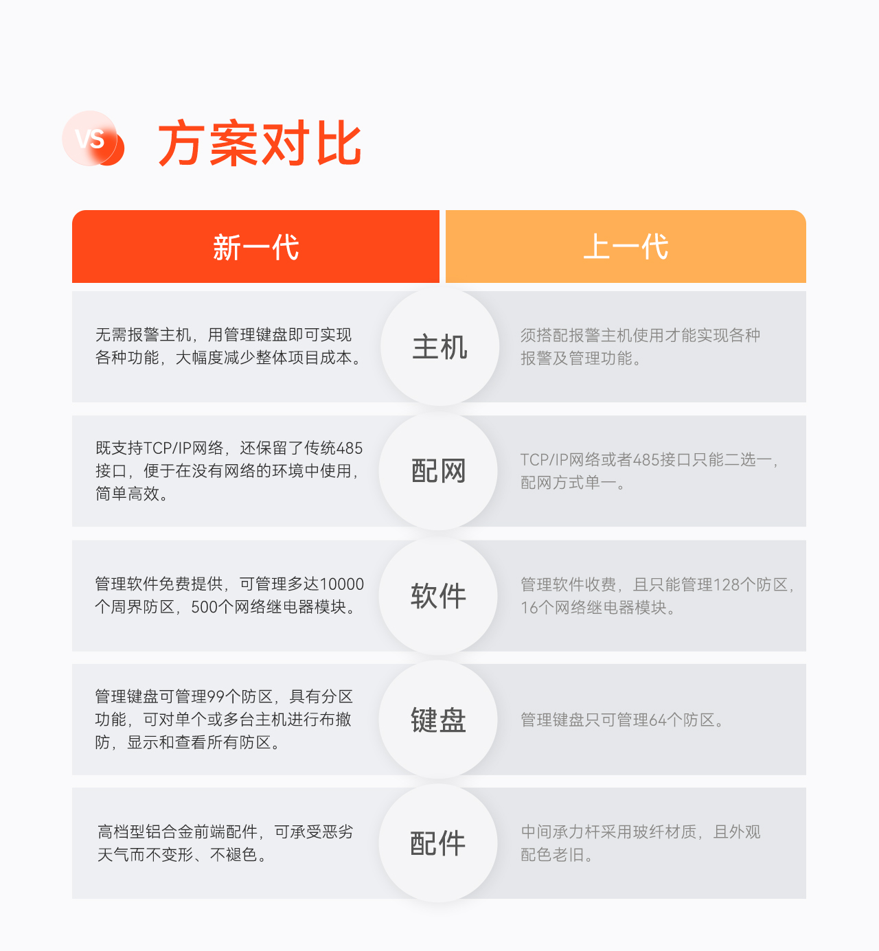 豪恩周界入侵報(bào)警解決方案--推文長(zhǎng)圖版_04.jpg